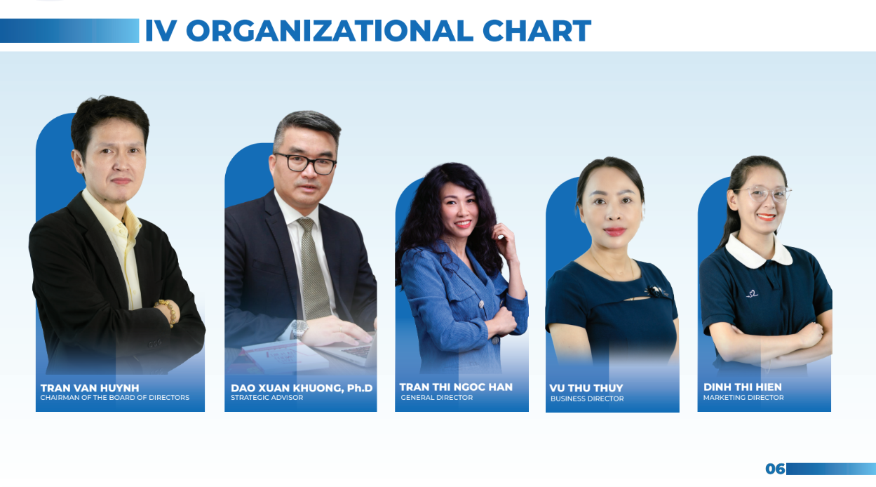 NUS OEM Toàn Diện - Page 6